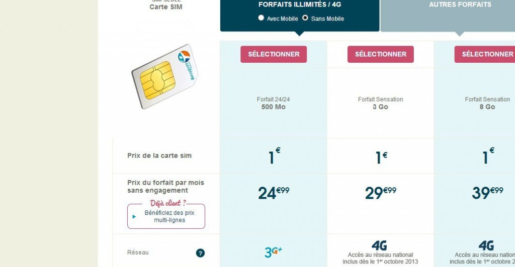 Offre 4G hez Bouygues Telecom carte SIM seulement