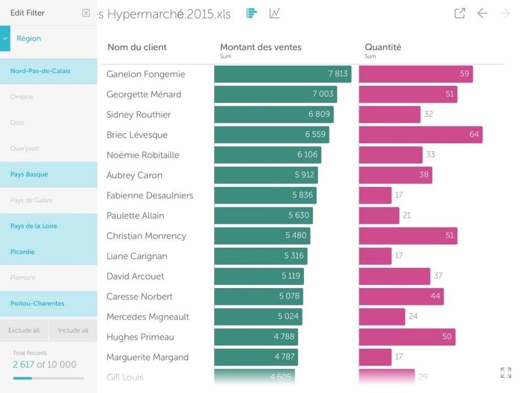 Aperçu de Vizable, par Tableau